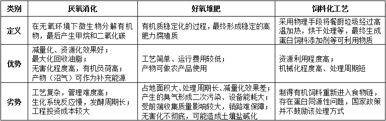 餐廚垃圾處理設備.png